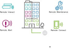 Bosch Security CBS-BNDLE1-FIR | Fire Panel Remote Services Bundle