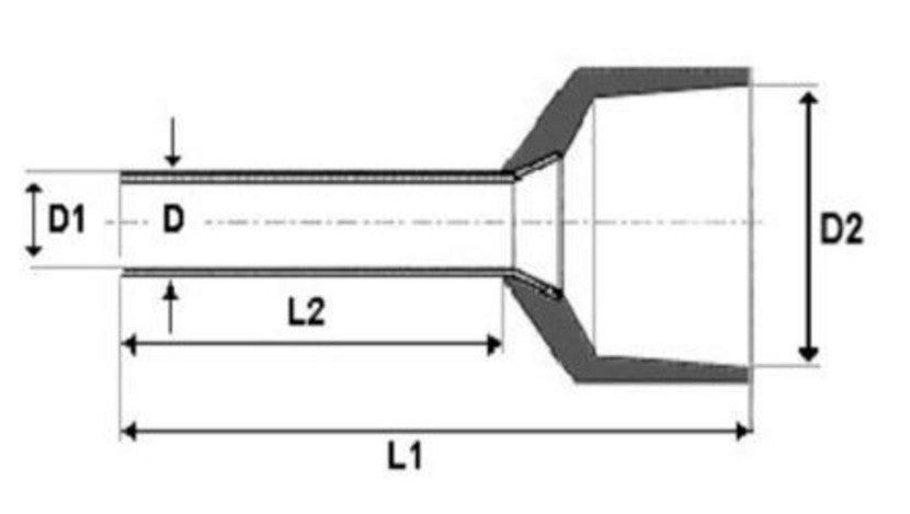 Burndy YFTW1413DL | Covered Twin Ferrule, 14 AWG