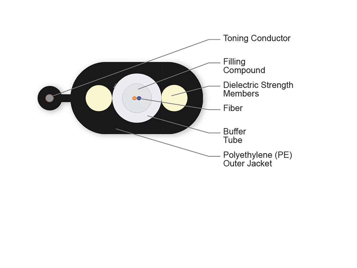 Corning 002EB1-14101A20 | SST-Drop Single-Tube, Toneable, Gel-Filled Cable