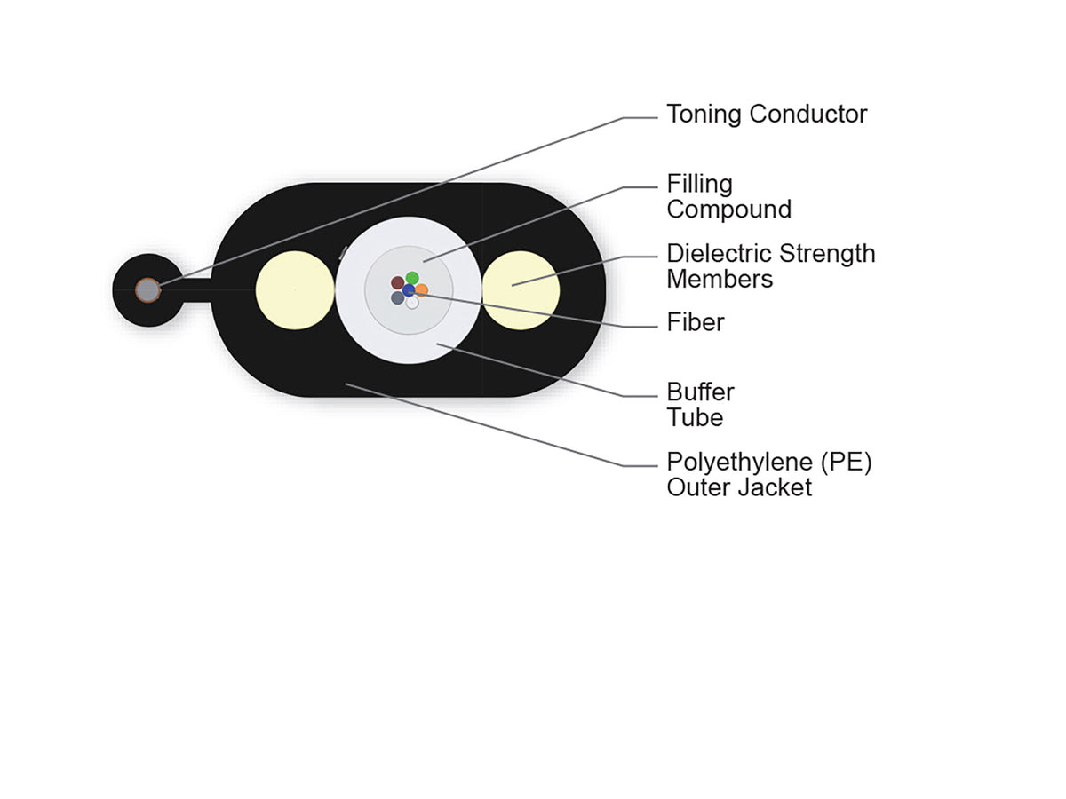 Corning 006EB1-14101A20 | SST-Drop Single-Tube, Toneable, Gel-Filled Cable