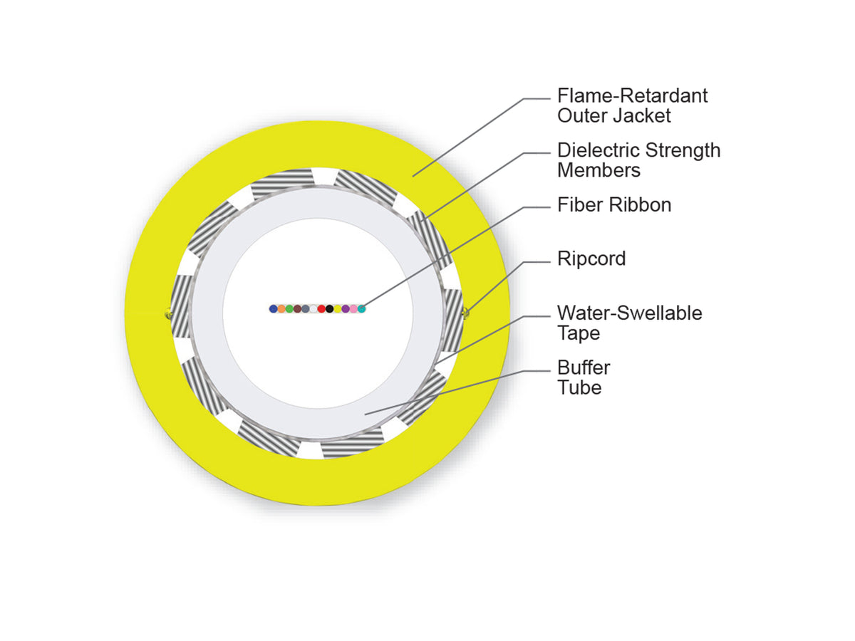 Corning 012EC7-14101-20 | Ribbon Cable, Riser