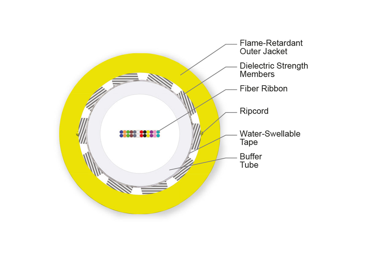 Corning 024EC7-14101-20 | Ribbon Cable, Riser
