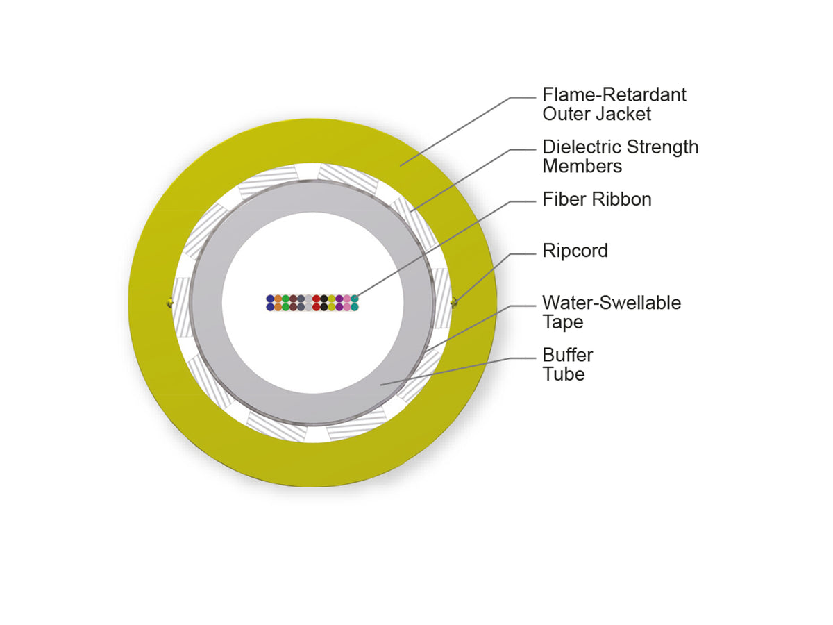 Corning 024EC8-14101-20 | Ribbon Cable, Plenum