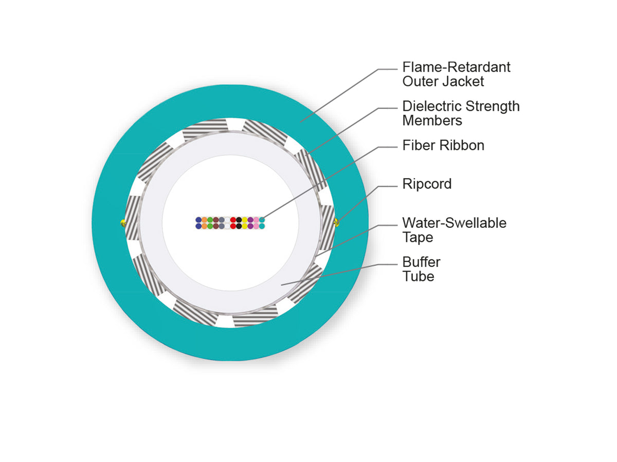 Corning 024TC7-14190-20 | Ribbon Cable, Riser