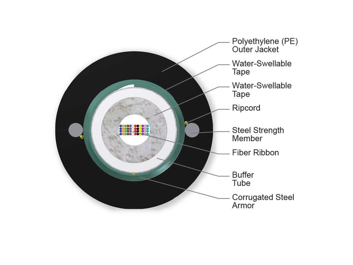 Corning 048EC5-14100D53 | SST-Ribbon Single-Tube, Gel-Free, Armored Cable