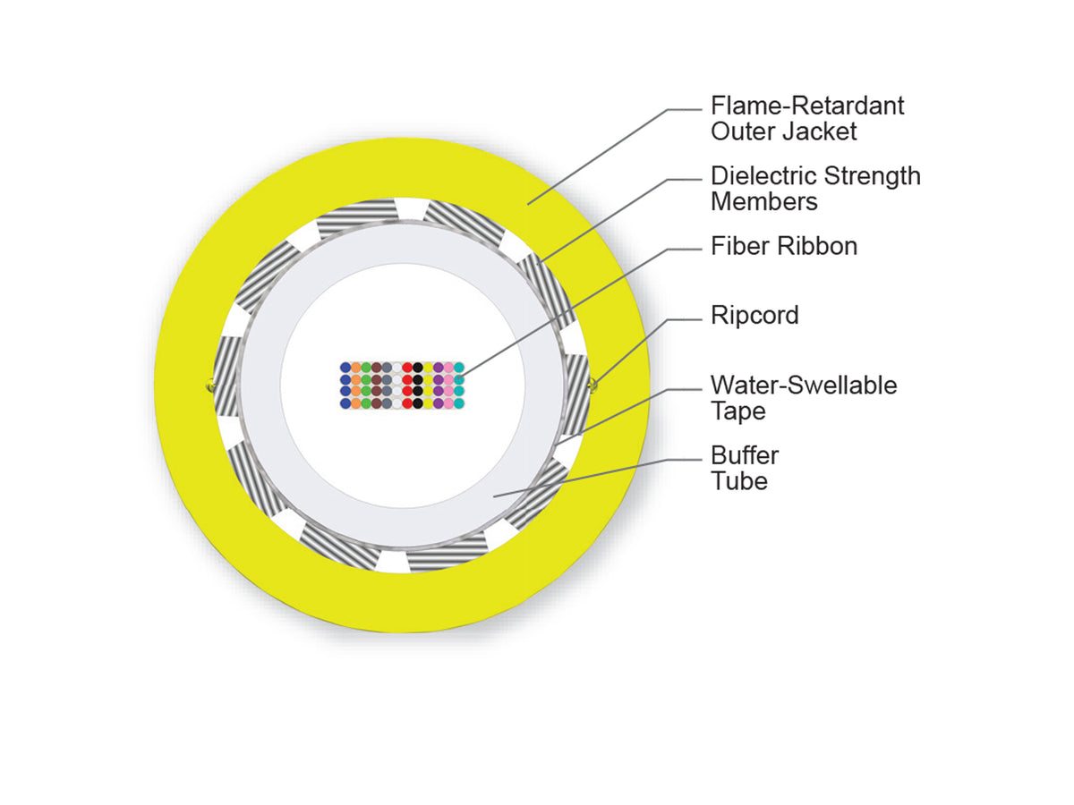 Corning 048EC7-14101-20 | Ribbon Cable, Riser