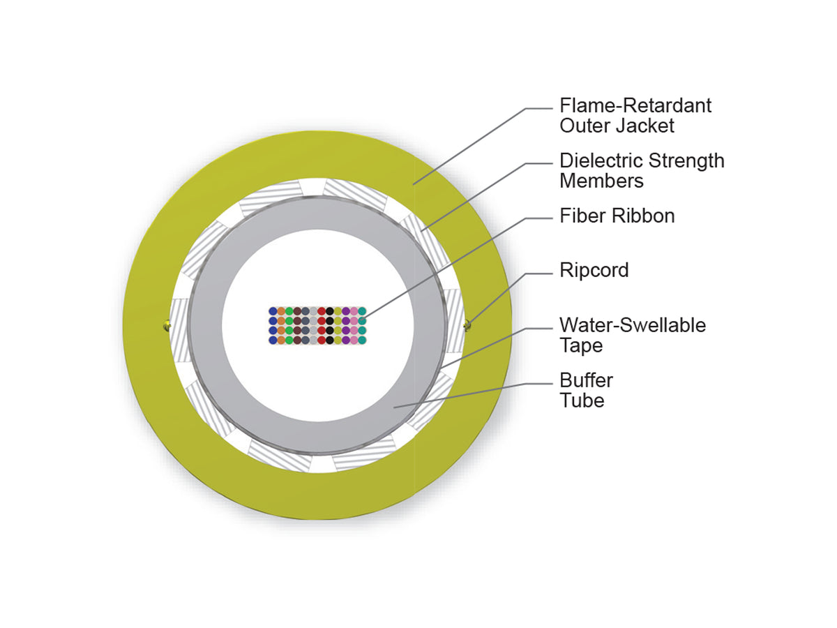 Corning 048EC8-14101-20 | Ribbon Cable, Plenum
