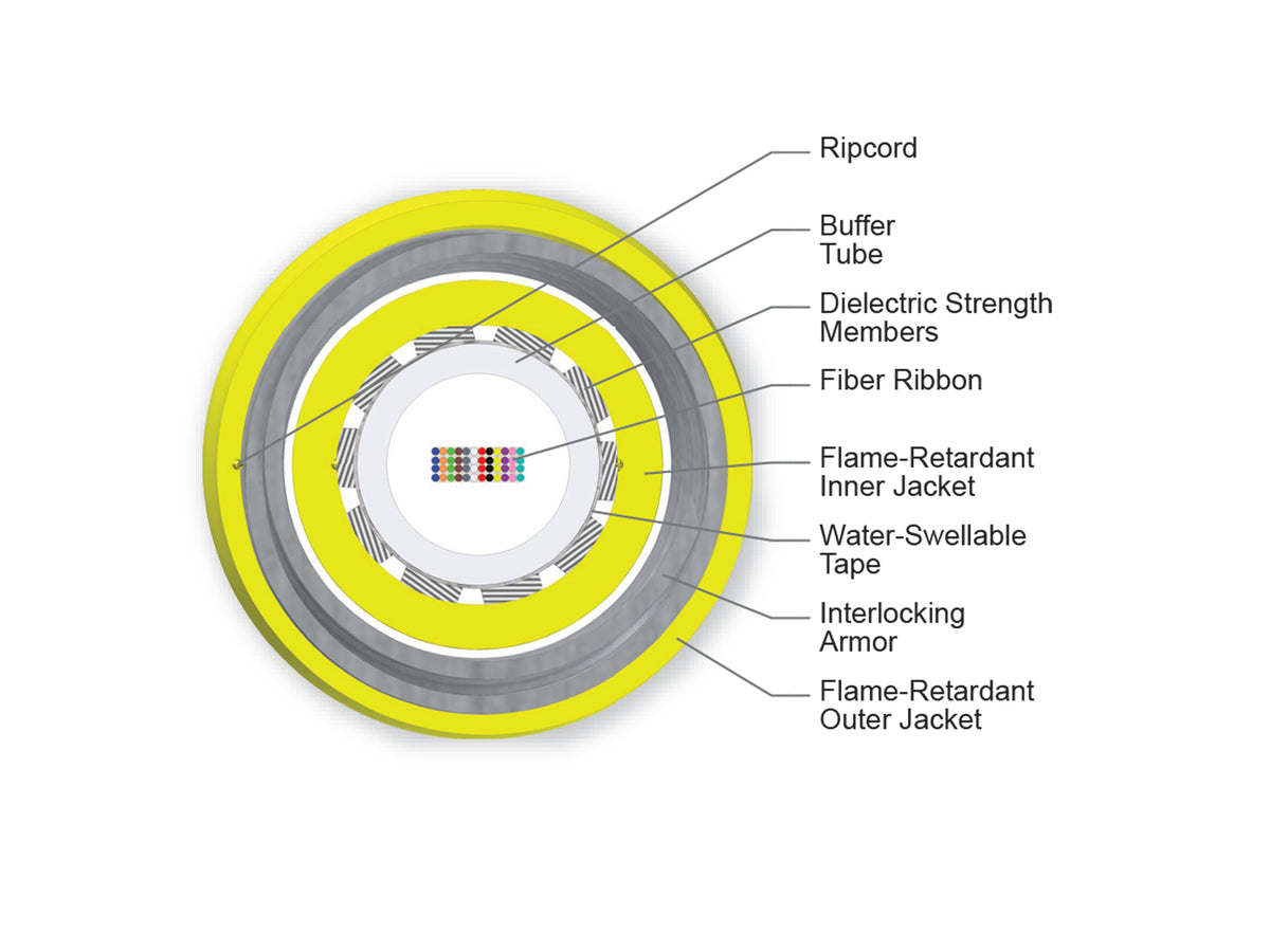 Corning 048EC8-14101-A3 | Ribbon Interlocking Armored Cable, Plenum