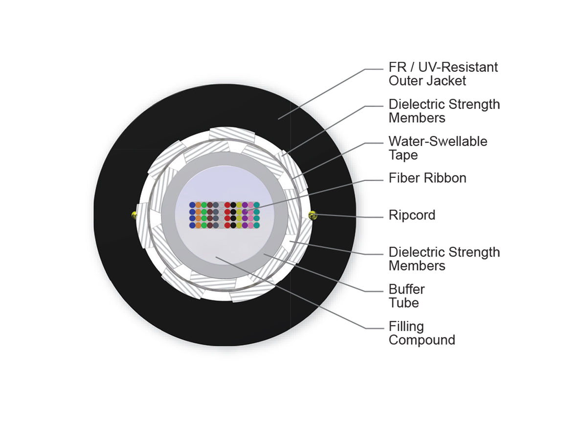 Corning 048ECF-14101-20 | FREEDM Ribbon, Gel-Filled Cable, Riser
