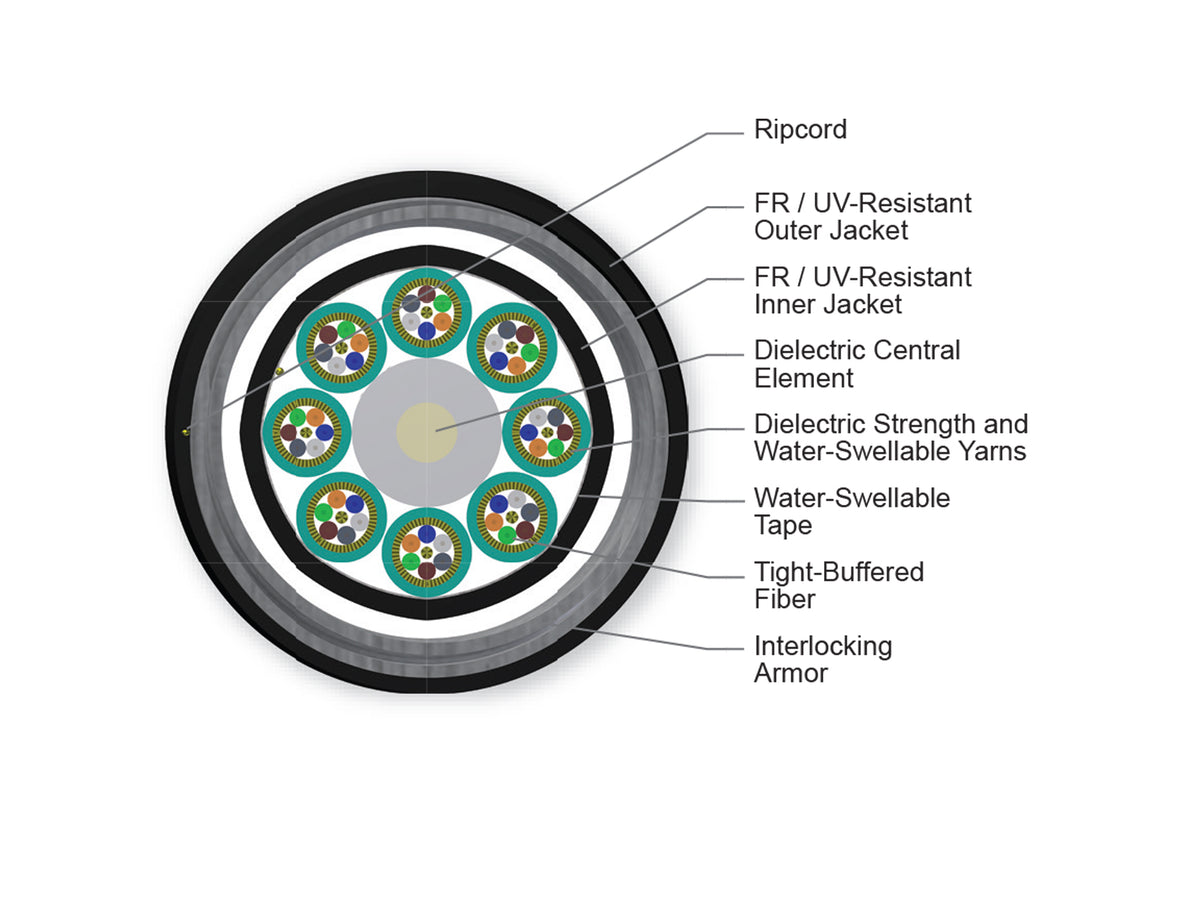 Corning 048T8F-61190-A1 | FREEDM One Unitized, Interlocking Armored, Tight-Buffered Cable, Riser