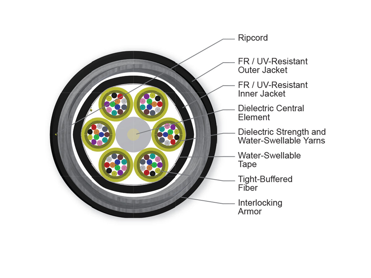 Corning 072E8P-T3131-A3 | FREEDM One Unitized, Interlocking Armored, Tight-Buffered Cable, Plenum