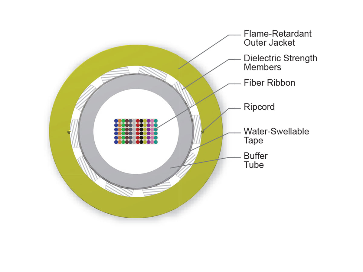 Corning 072EC8-14101-20 | Ribbon Cable, Plenum