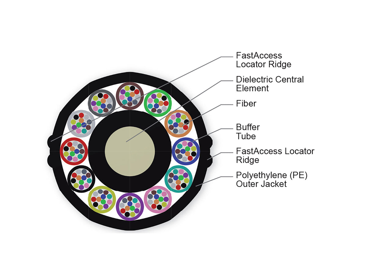 Corning 144ZM4-T4F22A20 | MiniXtend Cable with Binderless FastAccess Technology