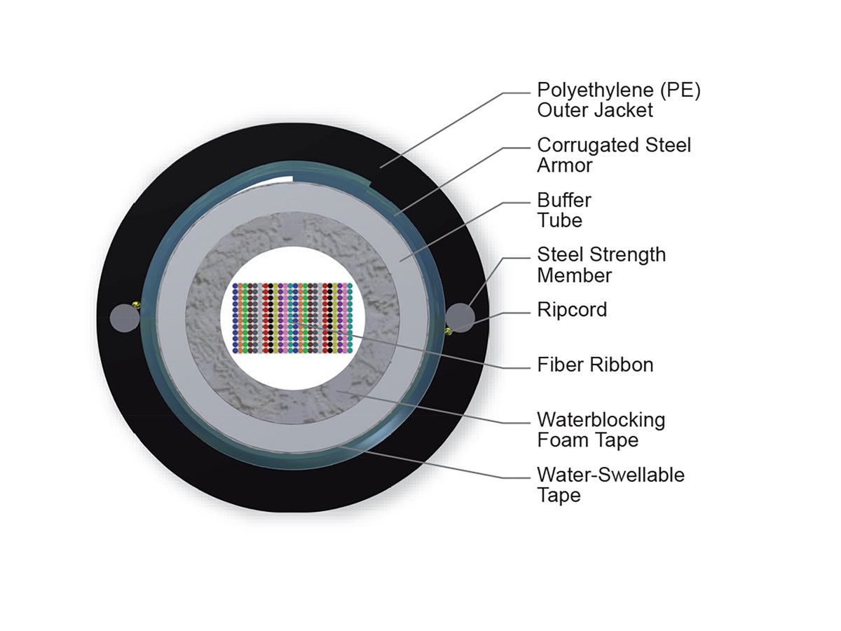 Corning 288EV5-14100D53 | SST-UltraRibbon Single-Tube, Gel-Free, Armored Cable