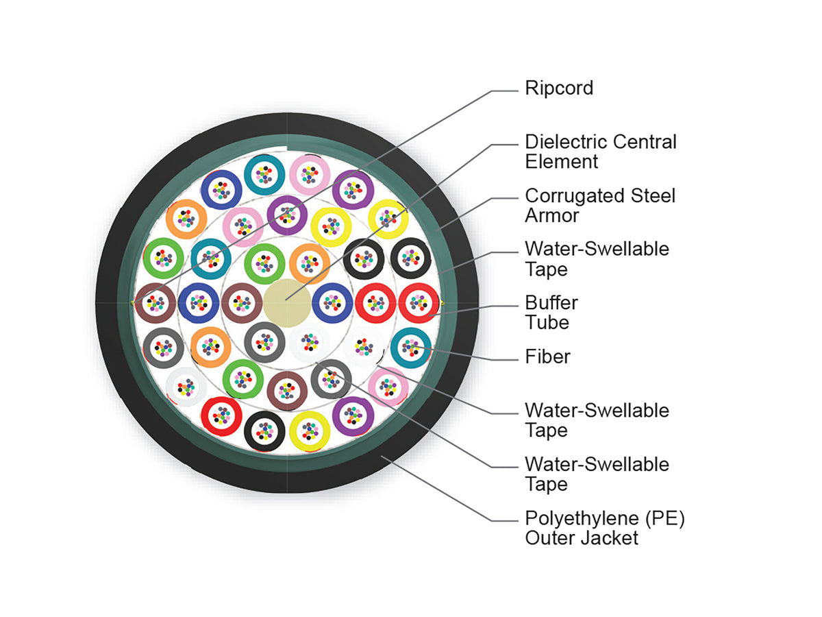 Corning 432ZUC-T4122D20 | ALTOS Lite Loose Tube, Gel-Free, Single-Jacket, Single-Armored Cable