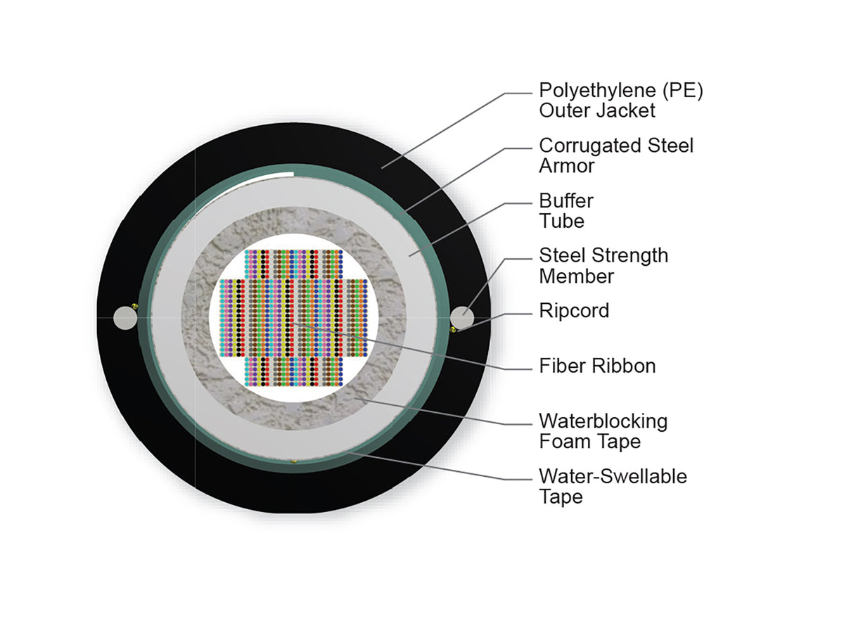 Corning 864EV5-14100D53 | SST-UltraRibbon Single-Tube, Gel-Free, Armored Cable