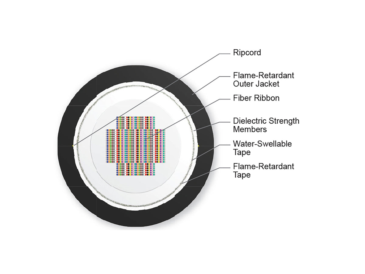 Corning 864EVF-14101-20 | FREEDM UltraRibbon Gel-Filled Cable, Riser 864 F, Single-mode (OS2)