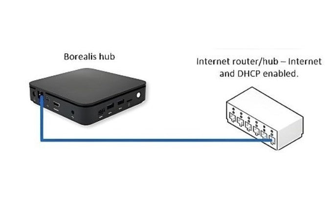 Keri Systems KB-HUB | Borealis Hub Communicator, Open Hardware Compatibility
