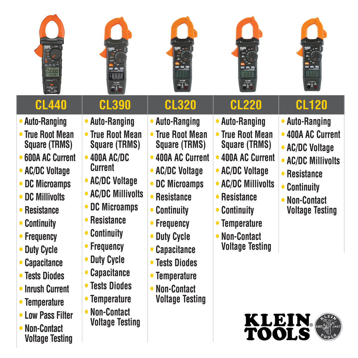 Klein Tools CL220 | Digital Clamp Meter, AC Auto-Ranging 400 Amp with Temp