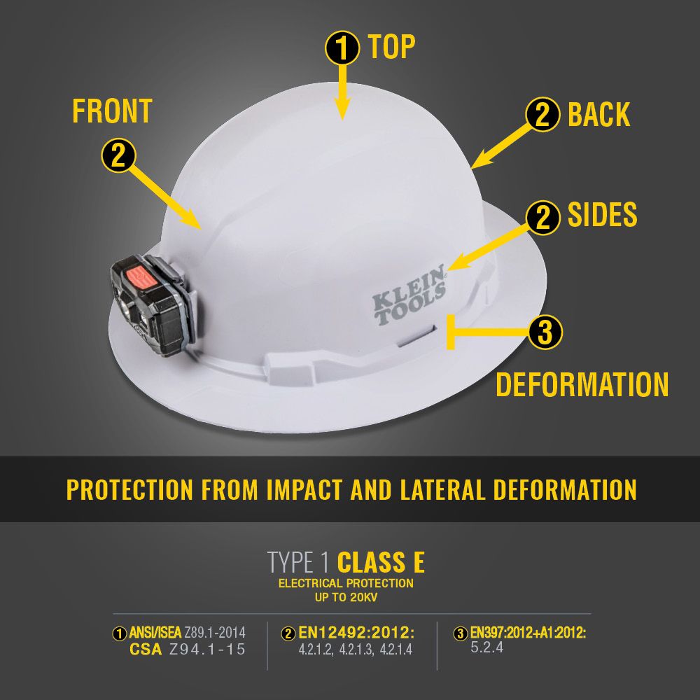 Klein Tools 60400 | Hard Hat, Non-Vented, Full Brim Style, White