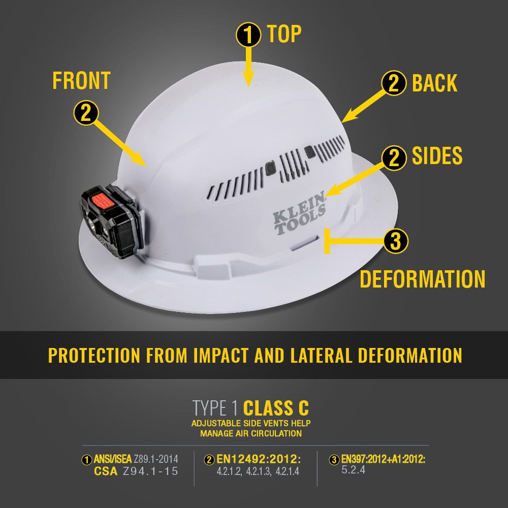 Klein Tools 60401 | Hard Hat, Vented, Full Brim Style, White