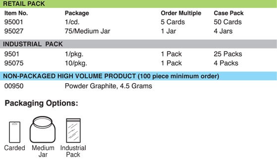 Lucky Line Products 95027 | Powdered Graphite Tube 75/Jr