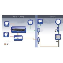 Microchip PD-OUT/SP11 | 1-port Outdoor Surge Protector, IP66