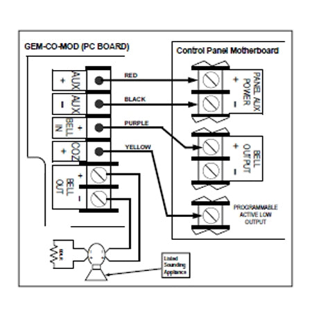 Napco Security Systems GEMC-CO-MOD | Gem-Co-Mod Module Generates The Required 4-Pulse Co Cadence. Required For The Gem-P816, -P1632, -P1664 Series And -P3200, -P9600, -X255 Older Eprom-Based Series Panels.
