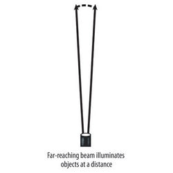 Streamlight Inc 61301 | Argo Headlamp 3 Batt Led Light