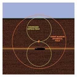 Tempo Communications 0164-0001-1 | Omnimarker, Gas - 164