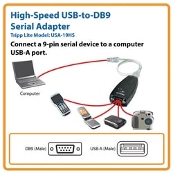 Tripp Lite USA-19HS | Keyspan High-Speed Usb To Serial Adapter, Taa