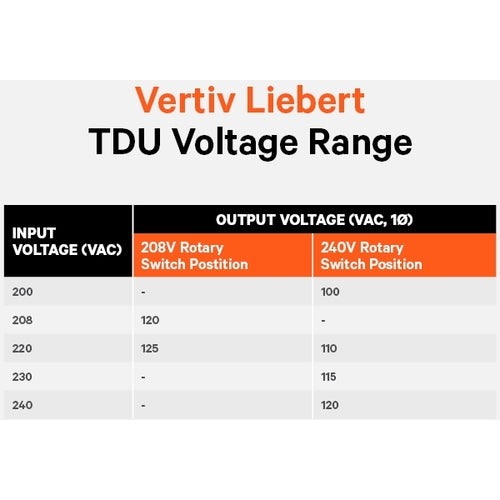 Vertiv TDU-3500RTL620 | Vertiv Liebert TDU - 3440VA/3440W 120VAC|Step Down Transformer/Voltage Converter - 3440VA |2U Rack Tower