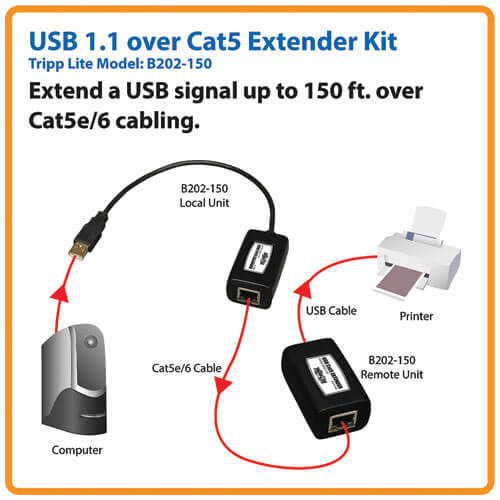Tripp-Lite B202-150 | 1-Port USB over Cat5/Cat6 Extender, Transmitter and Receiver, up to 150 ft. (45.72 m), TAA