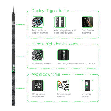 APC APDU10151ME | NetShelter Rack PDU Advanced, Metered, 5.0kW, 1Phase, 208V, 30A, L6-30P, 40 Outlet