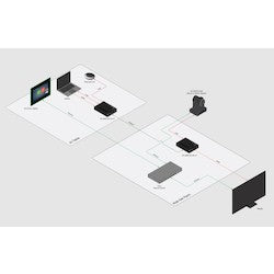 Atlona Technologies AT-ARK-HR-104-KIT | Room Kit, Pre-Configured Huddle Room System