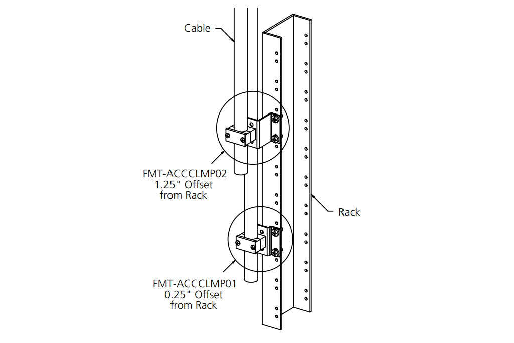 Commscope FMT-ACCCLMP01 | FMT Panel Cable Clamp Kit