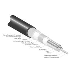 Corning 006EUZ-T4101D2N | Industrial Lszh(Tm) Loose Tube, Gel-Free Cable, 6 Fiber, Single-Mode (Os2)