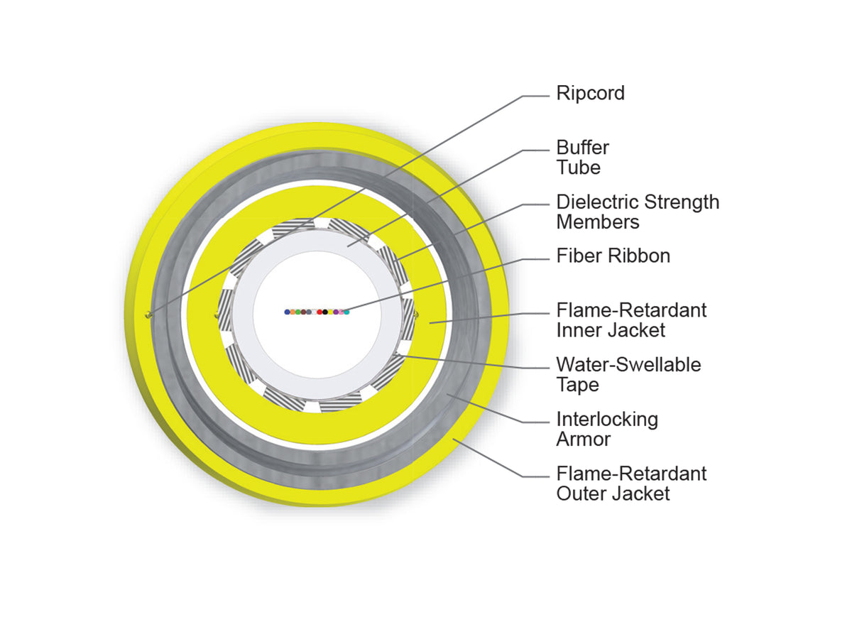 Corning 012EC8-14101-A3 | Ribbon Interlocking Armored Cable, Plenum