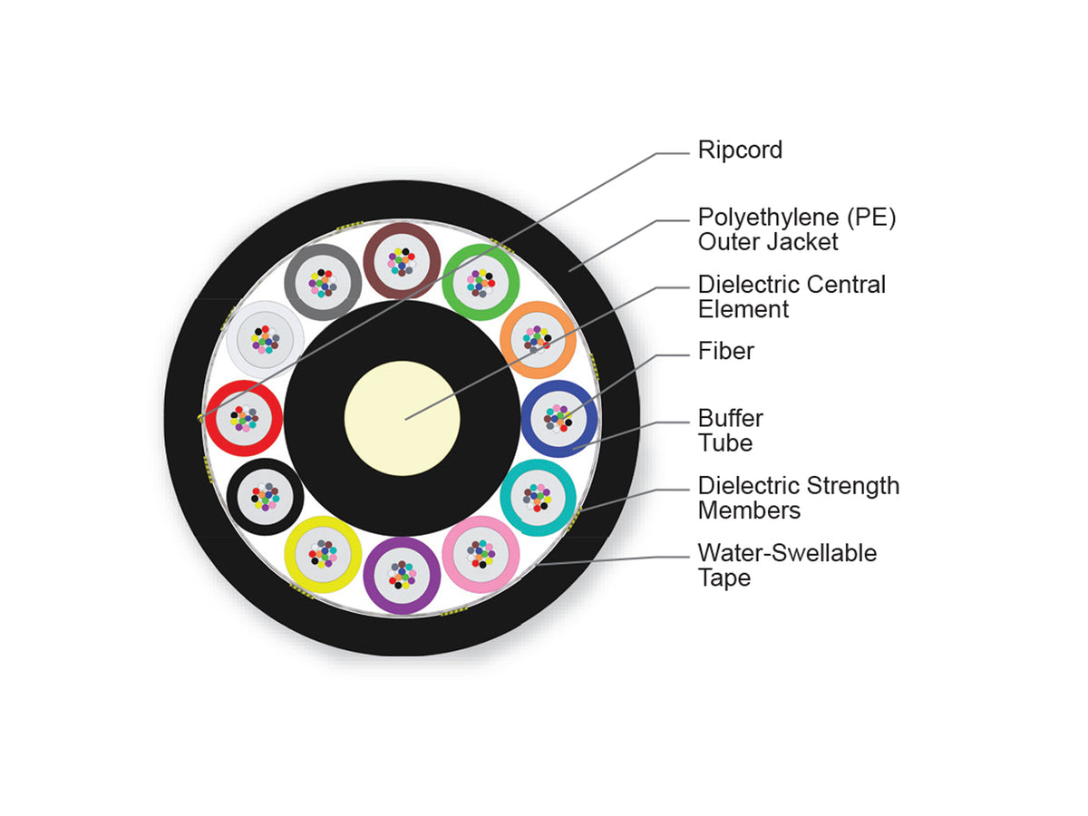 Corning 024EN4-T3S01A20 Single-mode (os2) Solo Adss Short-span Cable, 24 Fiber, 12 Fiber Buffer, Gel-filled Cable, Pe Jacket
