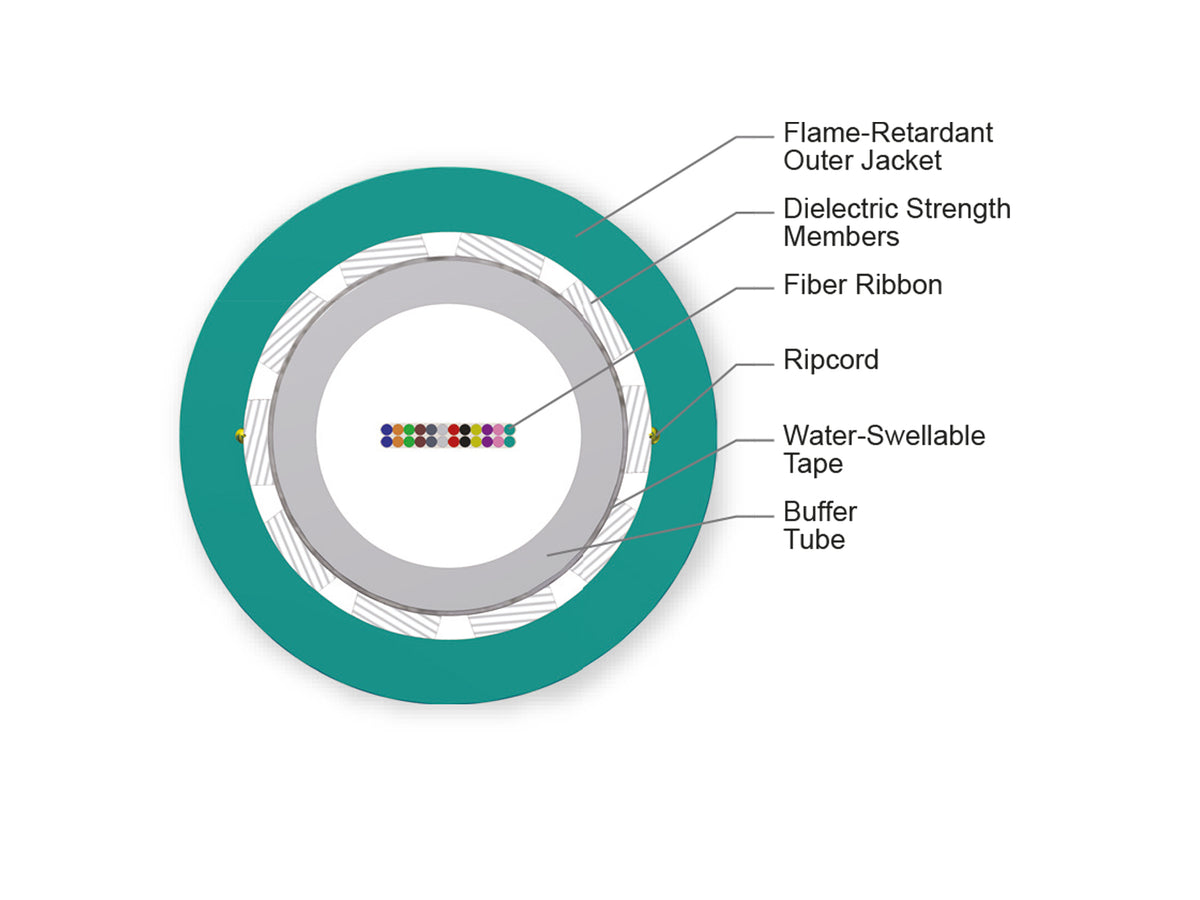 Corning 024TC8-14190-20 | Ribbon Cable, Plenum