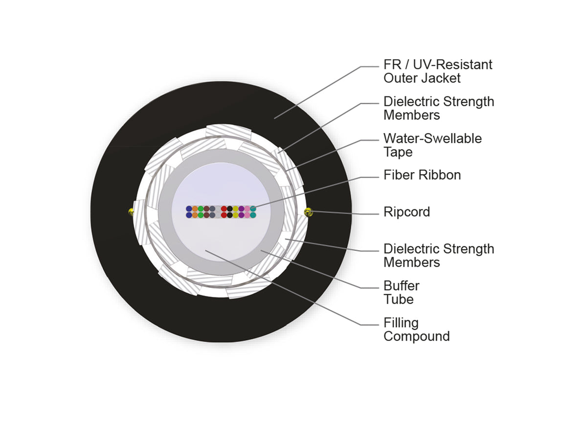 Corning 024ZCF-14101D20 | FREEDM Ribbon, Indoor/Outdoor, Gel-Free Cable, Riser