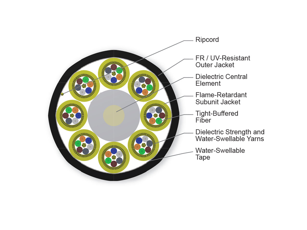 Corning 048E8F-61131-29 | FREEDM One Unitized, Tight-Buffered Cable, Riser