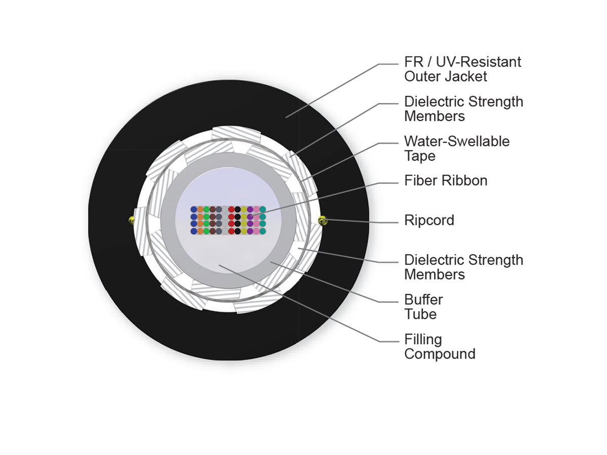 Corning 048ECZ-14101-20 | LSZH Ribbon Gel-Filled Cable  48 F, Single-mode (OS2)
