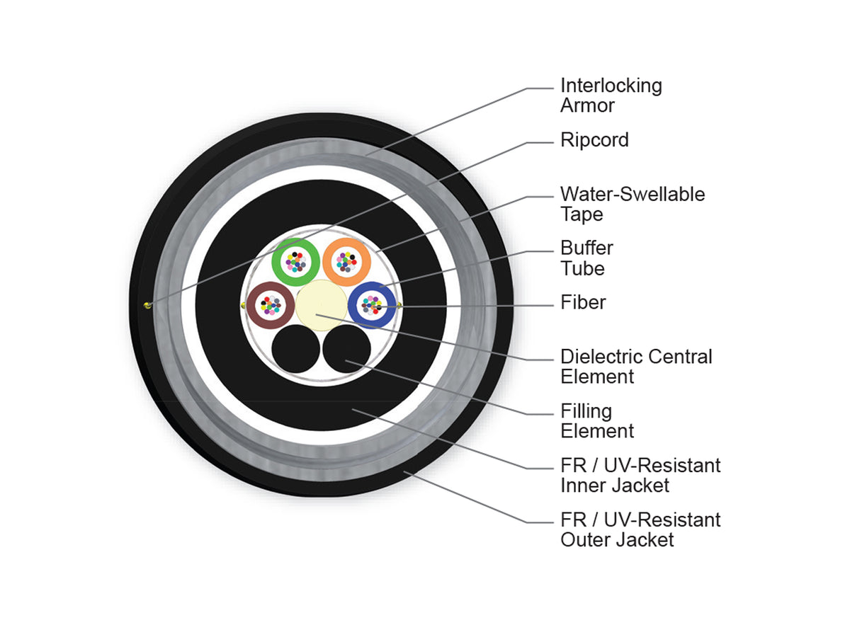 Corning 048EWP-T4101DA3 | FREEDM Loose Tube, Gel-Free, Interlocking Armored Cable, Plenum