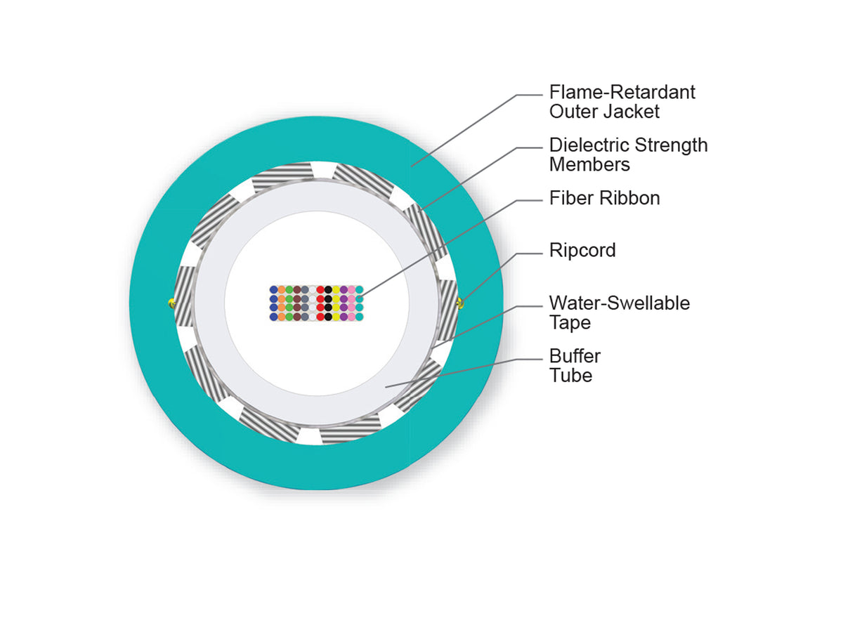 Corning 048TC7-14190-20 | Ribbon Cable, Riser