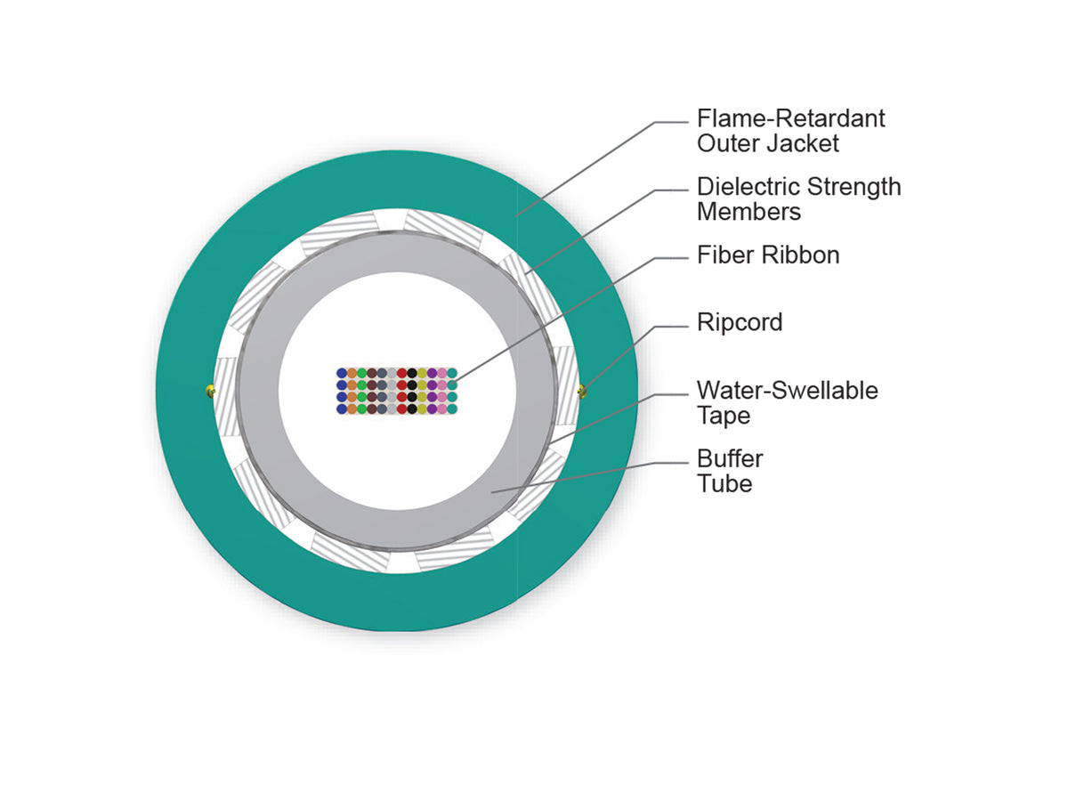 Corning 048TC8-14180-20 | Ribbon Cable, Plenum