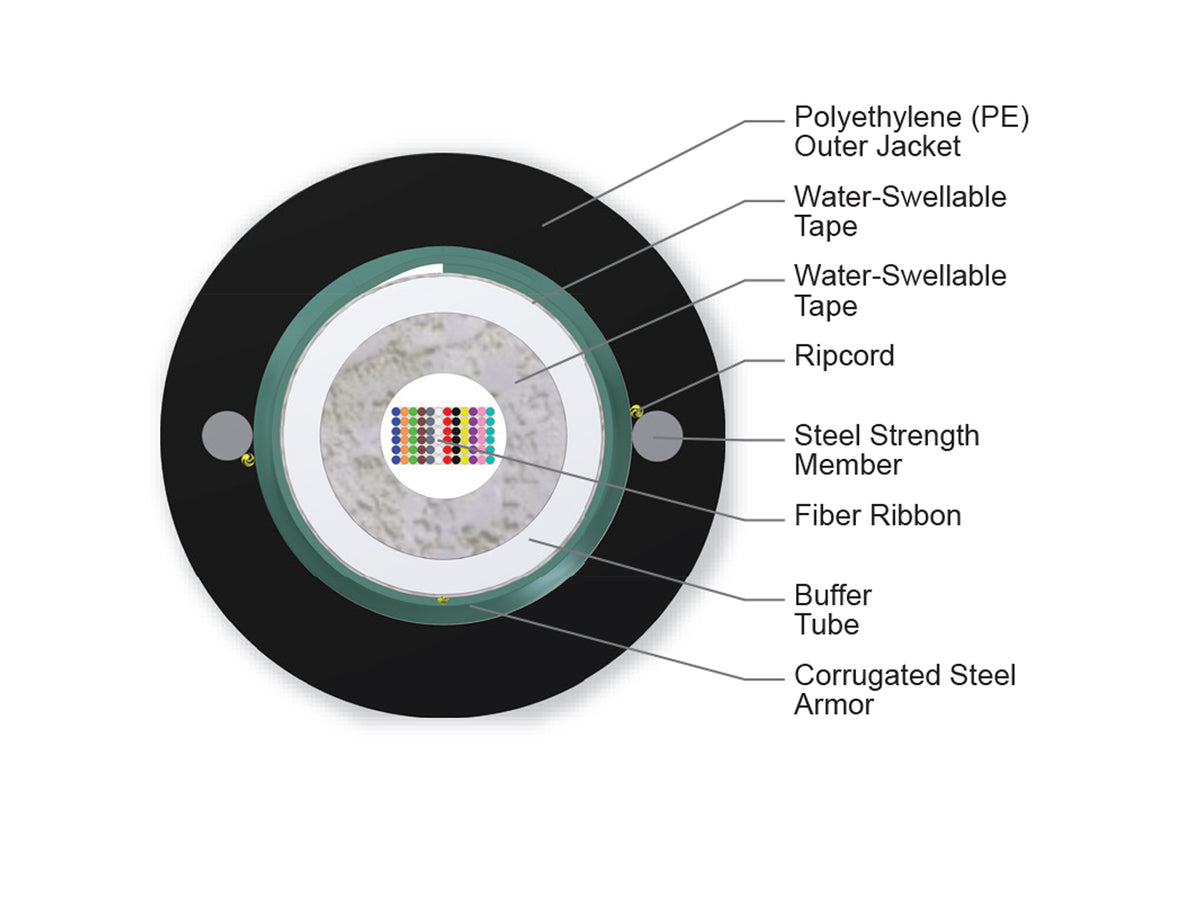 Corning 072EC5-14100D53 | SST-Ribbon Single-Tube, Gel-Free, Armored Cable