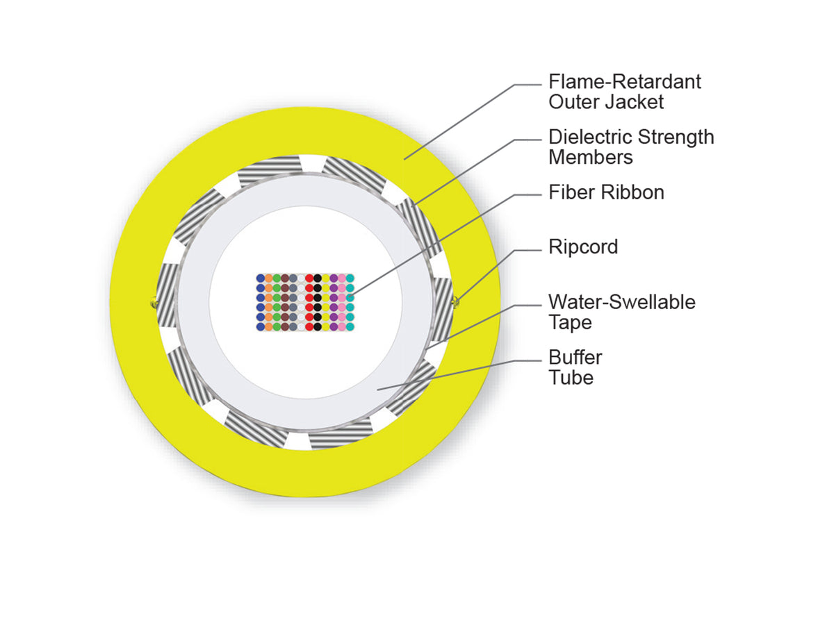 Corning 072EC7-14101-20 | Ribbon Cable, Riser