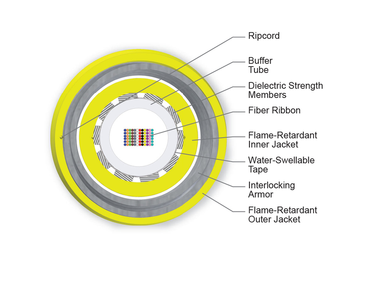 Corning 072EC8-14101-A3 | Ribbon Interlocking Armored Cable, Plenum
