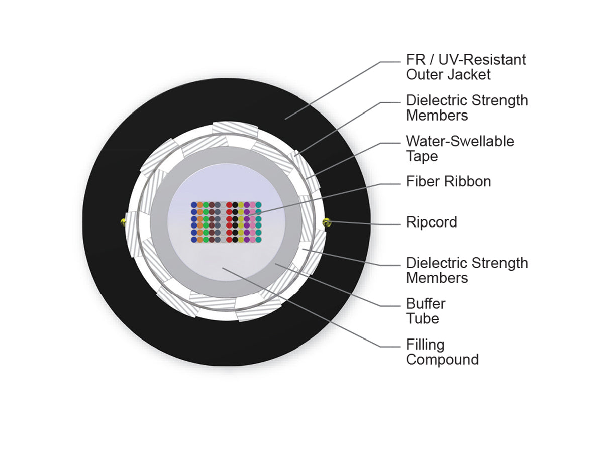 Corning 072ECZ-14101-20 | LSZH Ribbon Gel-Filled Cable  72 F, Single-mode (OS2)